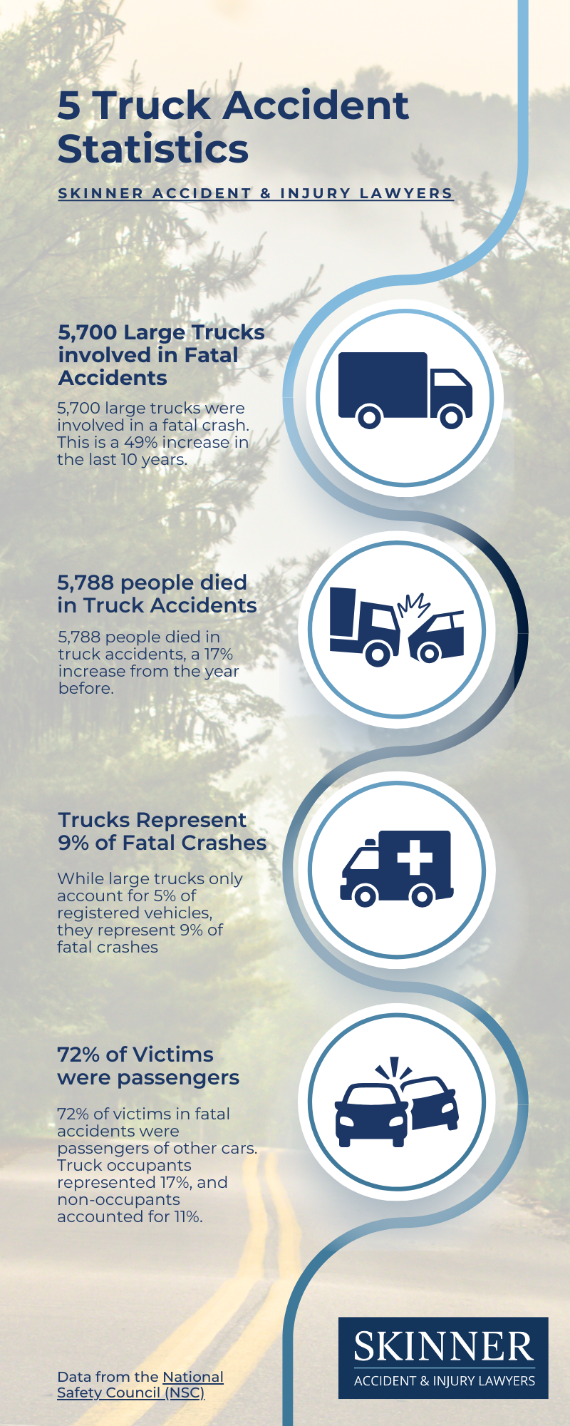 truck-accident-statistics-infographic